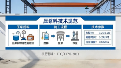 宁化本地工厂讲解：说一遍公路压浆料和铁路压浆料的区别