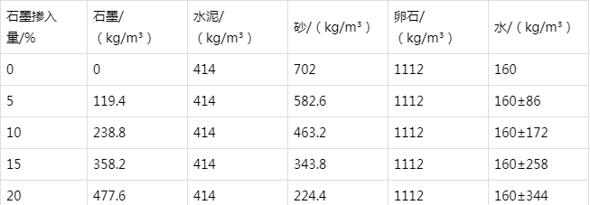 宁化防静电水泥砂浆怎么做(附配比及施工方法)